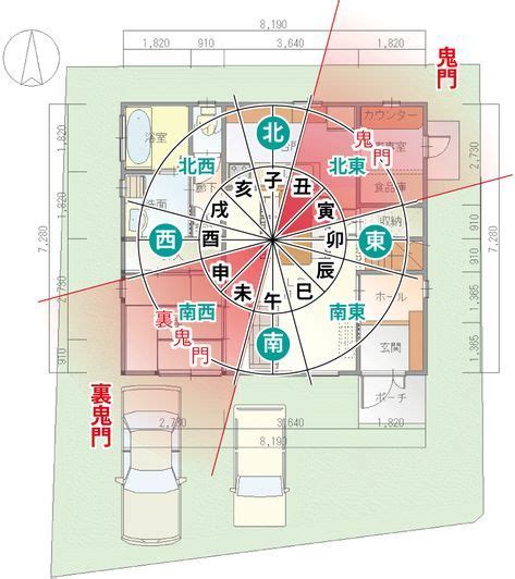 西南 風水 色|家相・風水の色の方位・間取り別のおすすめ組み合わせ